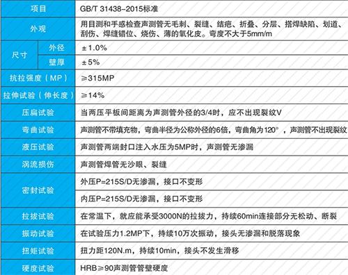 洛龙承插式声测管现货性能特点